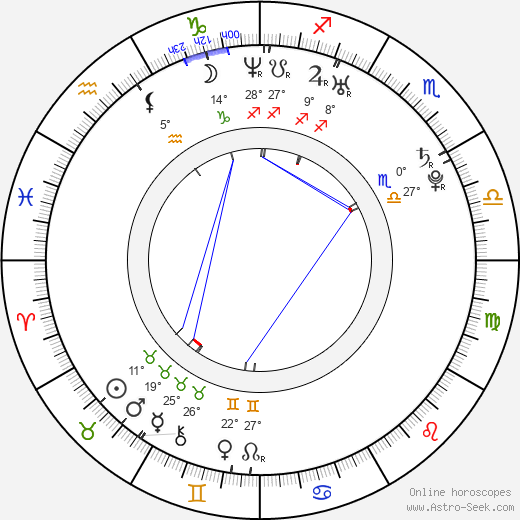 Gaius Charles birth chart, biography, wikipedia 2023, 2024