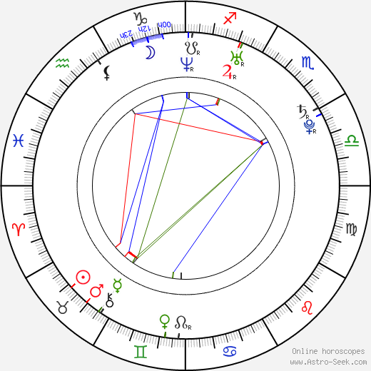 Gaius Charles birth chart, Gaius Charles astro natal horoscope, astrology
