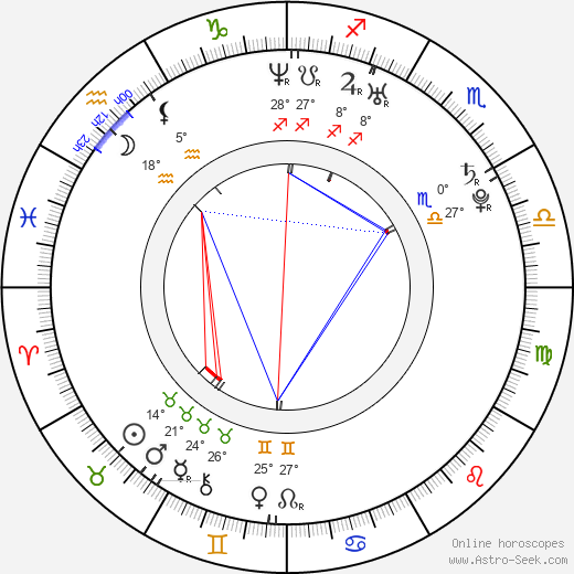 Gareth Rickards birth chart, biography, wikipedia 2024, 2025