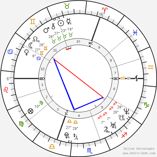 Germain Chardin birth chart, biography, wikipedia 2023, 2024