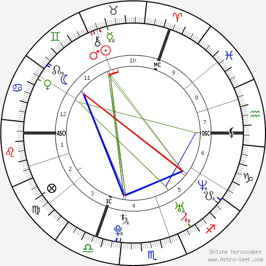 Germain Chardin birth chart, Germain Chardin astro natal horoscope, astrology