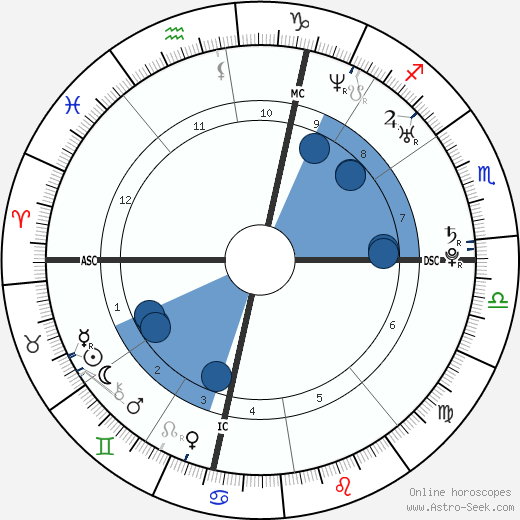 Grégory Lemarchal wikipedia, horoscope, astrology, instagram