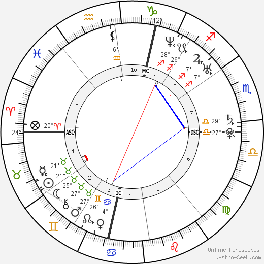 Grégory Lemarchal birth chart, biography, wikipedia 2023, 2024