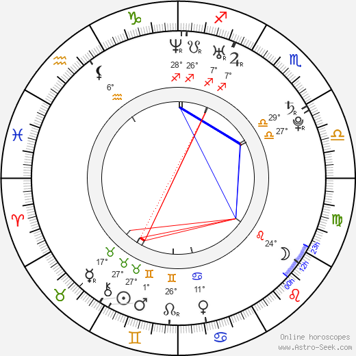 H. Olliver Twisted birth chart, biography, wikipedia 2023, 2024