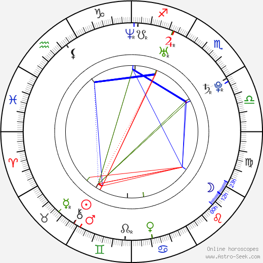 H. Olliver Twisted birth chart, H. Olliver Twisted astro natal horoscope, astrology