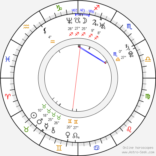 Hae-jin Park birth chart, biography, wikipedia 2024, 2025