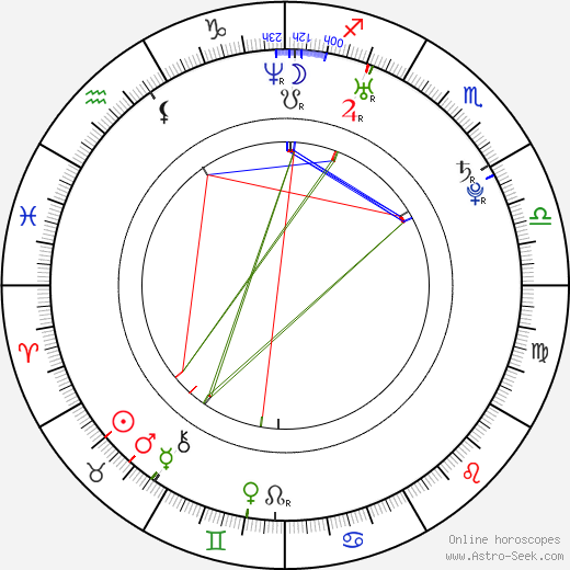 Hae-jin Park birth chart, Hae-jin Park astro natal horoscope, astrology