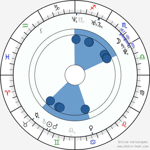 Hanna Konarowska horoscope, astrology, sign, zodiac, date of birth, instagram