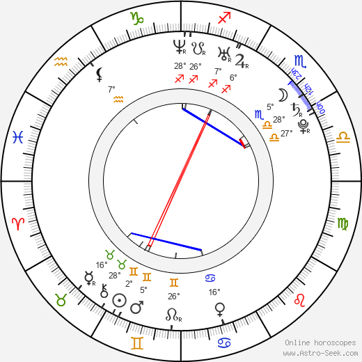 Hanna Konarowska birth chart, biography, wikipedia 2024, 2025