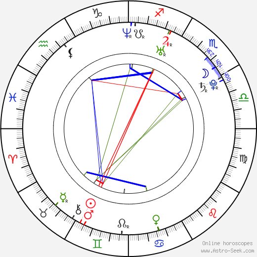 Hanna Konarowska birth chart, Hanna Konarowska astro natal horoscope, astrology