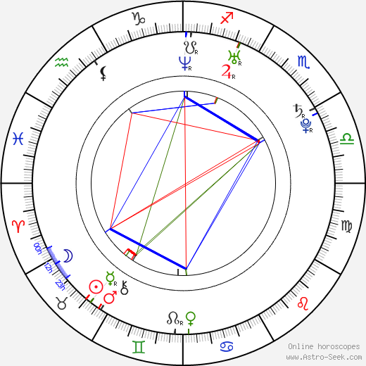 Hanna Verboom birth chart, Hanna Verboom astro natal horoscope, astrology