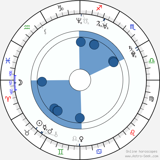 Hee-jin Jang wikipedia, horoscope, astrology, instagram