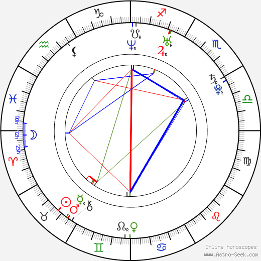 Hee-jin Jang birth chart, Hee-jin Jang astro natal horoscope, astrology