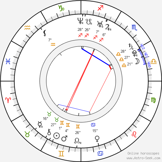 Heidi Range birth chart, biography, wikipedia 2024, 2025