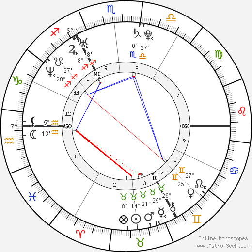 Leonardo Dicaprio Natal Chart