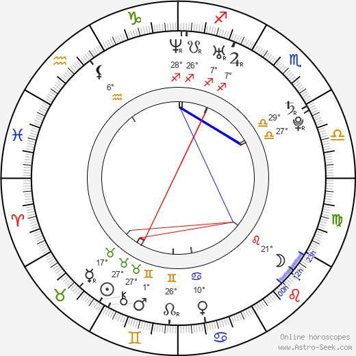 Heung-su Kim birth chart, biography, wikipedia 2023, 2024