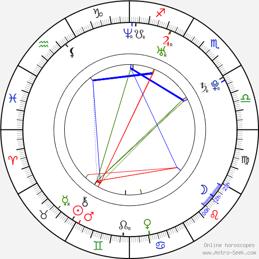 Heung-su Kim birth chart, Heung-su Kim astro natal horoscope, astrology
