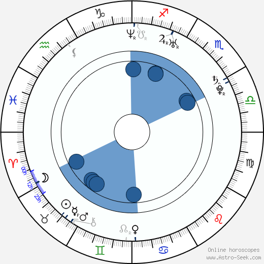 Holly Valance Oroscopo, astrologia, Segno, zodiac, Data di nascita, instagram