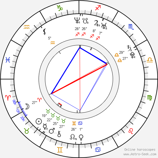 Holly Valance birth chart, biography, wikipedia 2024, 2025