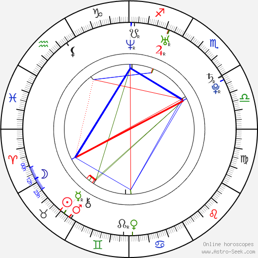 Holly Valance birth chart, Holly Valance astro natal horoscope, astrology