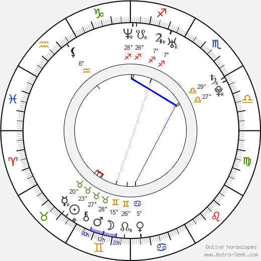 Iveta Lutovská-Vítová birth chart, biography, wikipedia 2024, 2025