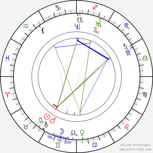 Iveta Lutovská-Vítová birth chart, Iveta Lutovská-Vítová astro natal horoscope, astrology