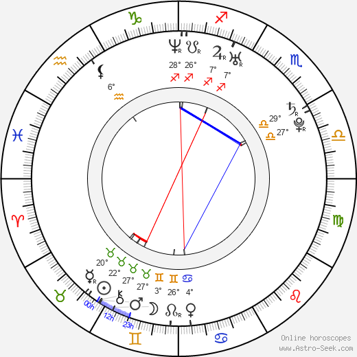 Jacob Reynolds birth chart, biography, wikipedia 2024, 2025