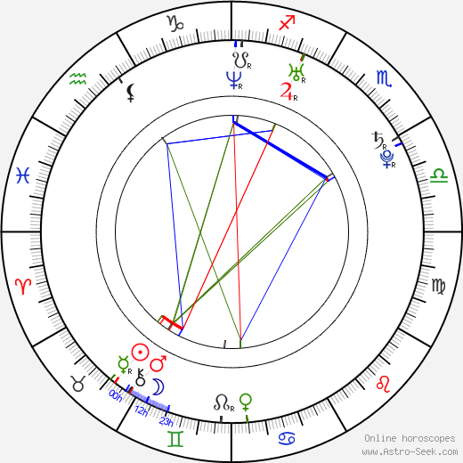 Jacob Reynolds birth chart, Jacob Reynolds astro natal horoscope, astrology