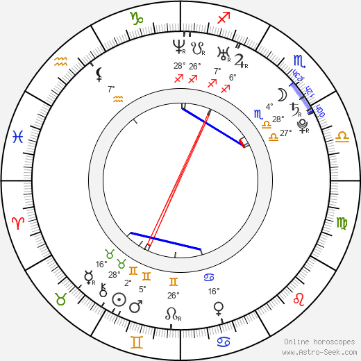 Jan Svátek birth chart, biography, wikipedia 2024, 2025