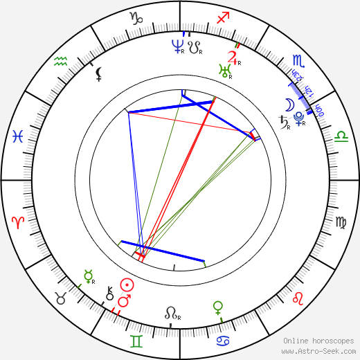 Jan Svátek birth chart, Jan Svátek astro natal horoscope, astrology