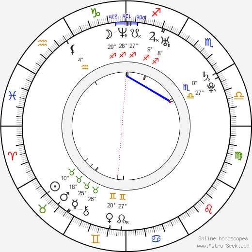 Jaroslaw Dziedzic birth chart, biography, wikipedia 2024, 2025