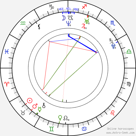 Jaroslaw Dziedzic birth chart, Jaroslaw Dziedzic astro natal horoscope, astrology