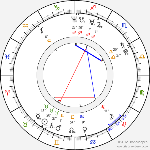 Javier Beltrán birth chart, biography, wikipedia 2023, 2024