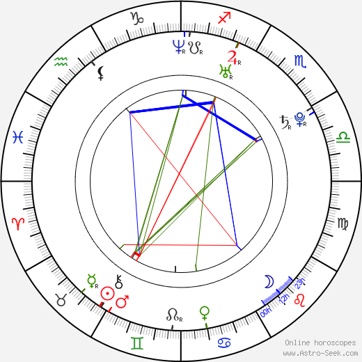 Javier Beltrán birth chart, Javier Beltrán astro natal horoscope, astrology