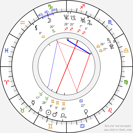 Jennifer Ellison birth chart, biography, wikipedia 2024, 2025