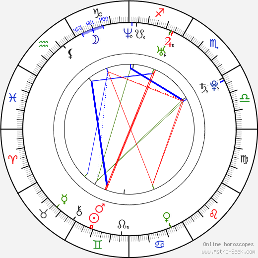 Jennifer Ellison birth chart, Jennifer Ellison astro natal horoscope, astrology