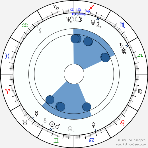 Jernej Damjan wikipedia, horoscope, astrology, instagram