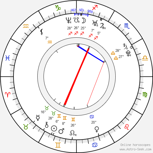 Jernej Damjan birth chart, biography, wikipedia 2023, 2024