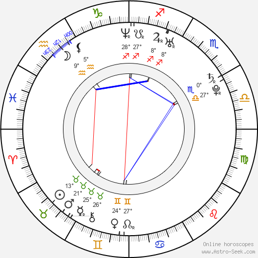 Jesse Moss birth chart, biography, wikipedia 2023, 2024