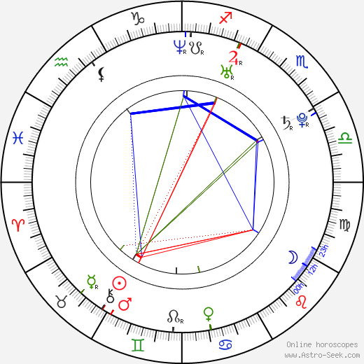 Jessica Fox tema natale, oroscopo, Jessica Fox oroscopi gratuiti, astrologia