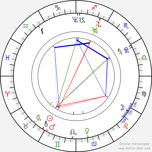 Jessica Fox birth chart, Jessica Fox astro natal horoscope, astrology