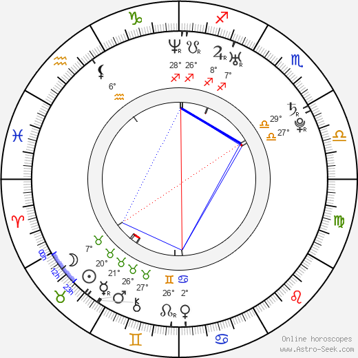 John Suits birth chart, biography, wikipedia 2024, 2025