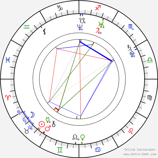 John Suits birth chart, John Suits astro natal horoscope, astrology