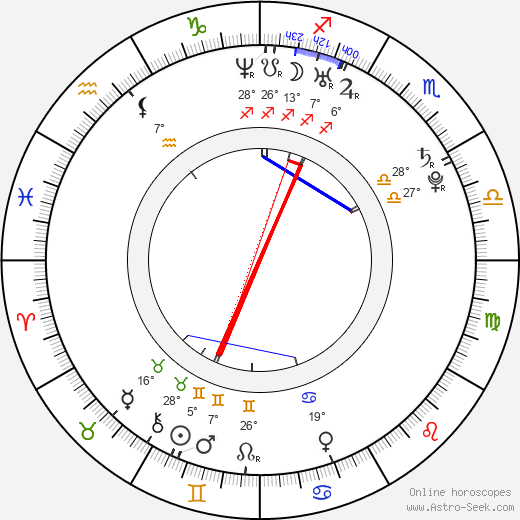 Johnathan Rice birth chart, biography, wikipedia 2023, 2024