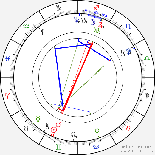 Johnathan Rice birth chart, Johnathan Rice astro natal horoscope, astrology