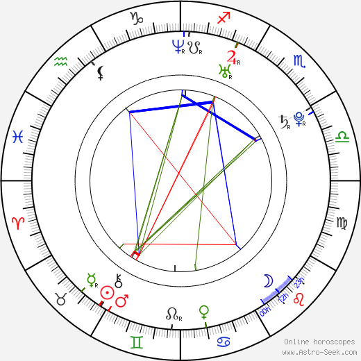 Karla Miková birth chart, Karla Miková astro natal horoscope, astrology