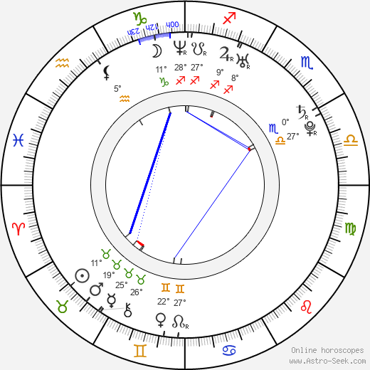 Kateřina Pospíšilová birth chart, biography, wikipedia 2023, 2024