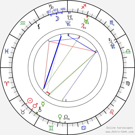 Kateřina Pospíšilová birth chart, Kateřina Pospíšilová astro natal horoscope, astrology
