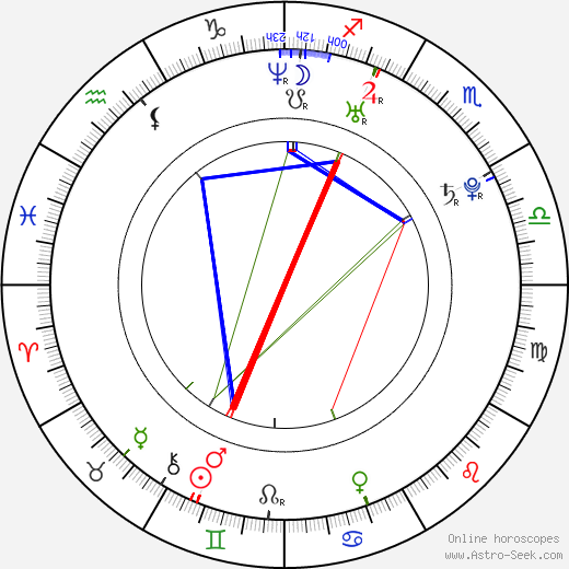 Krista Kosonen birth chart, Krista Kosonen astro natal horoscope, astrology