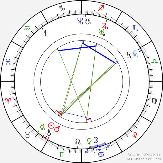 Kulraj Randhawa birth chart, Kulraj Randhawa astro natal horoscope, astrology